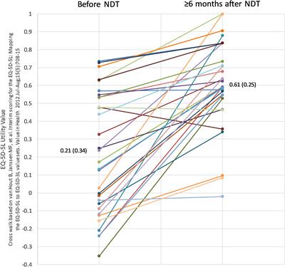 Natural desiccated thyroid for the treatment of hypothyroidism?